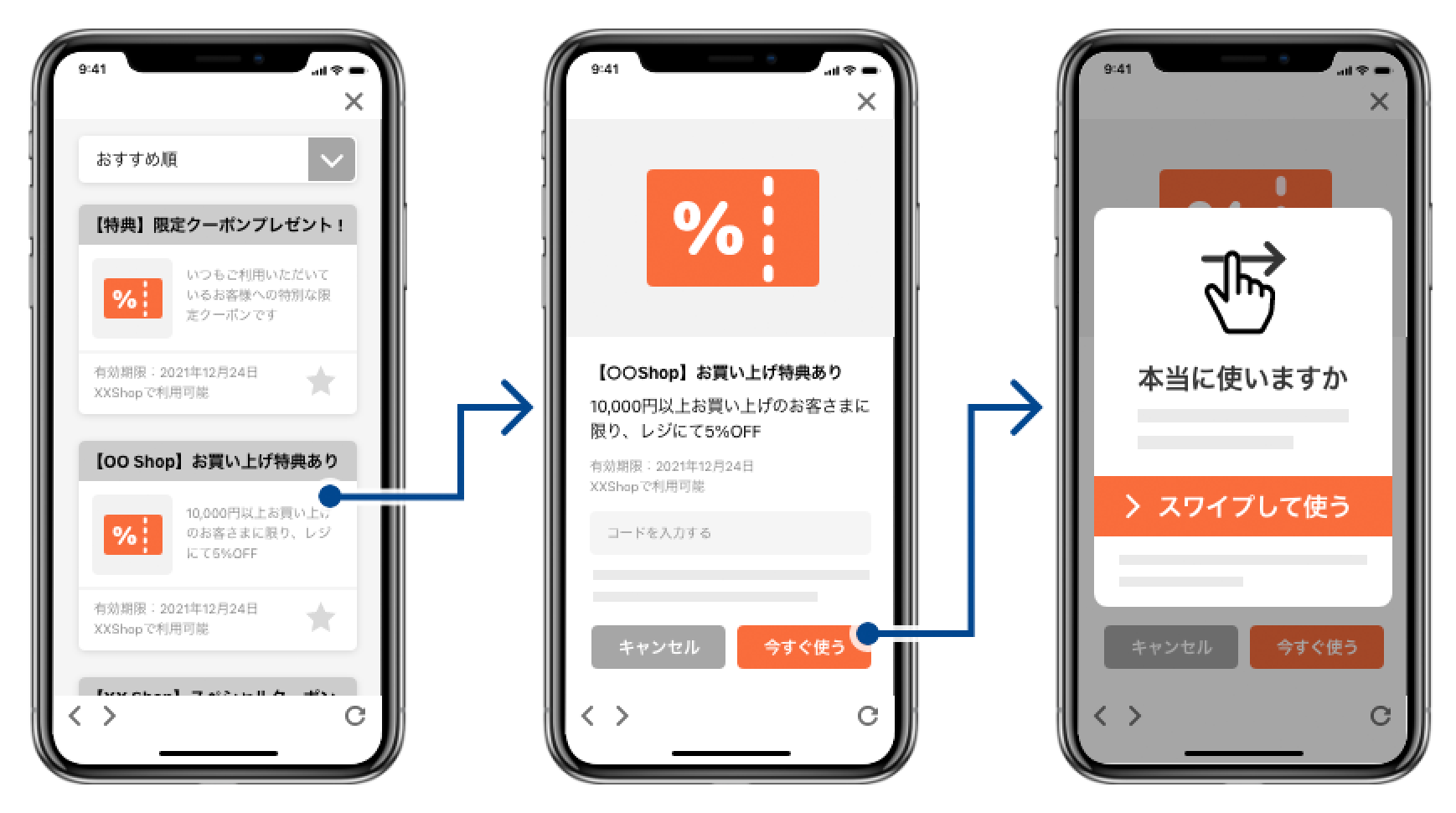 アプリ内のクーポン配信の流れ